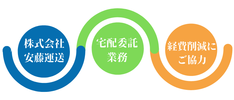 宅配委託業務・経費削減にご協力